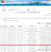 喜报！“密州106”通过省