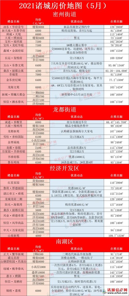 诸城本地有哪些租房实用