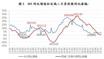 诸城2026年二手房价格、福田购买渠道及购房政策有哪些实用信息