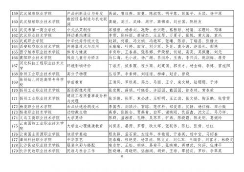诸城0几年有曲姓高考状元