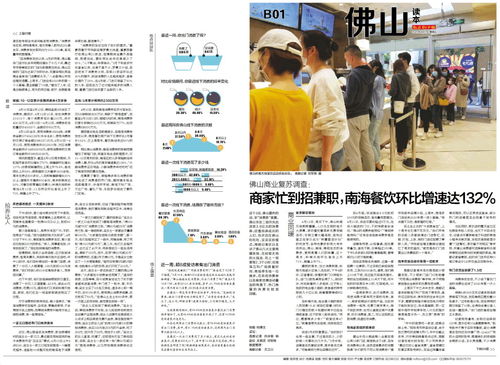 诸城餐饮兼职