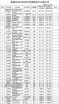 诸城教师招聘、淘汰教育机构及本地企业有哪些相关信息