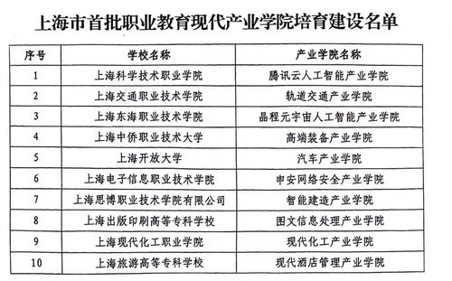 诸城市人力资源和社会保障局的内设机构及职能有哪些
