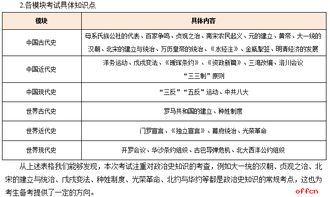 潍坊教师招聘考情有哪些变化 最新笔面试规则与招录安排梳理