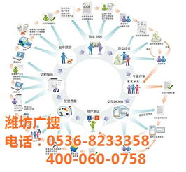 诸城专业个性化网站建设怎么选 本地服务商及配套服务全梳理